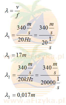 graniczne długości fali dźwiękowej