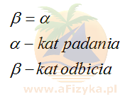 Wzór na kąt odbicia światła