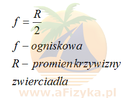 Wzór na ogniskową zwierciadła sferycznego