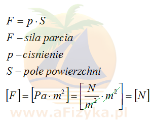 wzór na siłę parcia