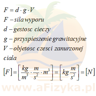 wzór na siłę wyporu prawo Archimedesa