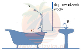 na rysunku zilustrowano schematycznie doprowadzenie zimnej wody do słuchawki