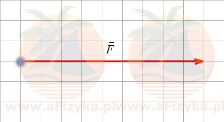 siła o trzykrotnie większej wartości