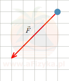 Rysunek siły początkowej F