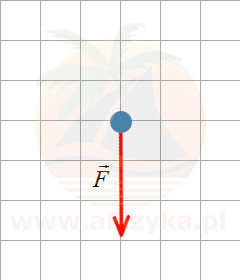 Rysunek wektora siły działającej w dół