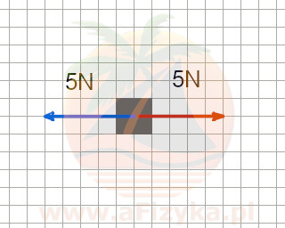 siła równoważąca