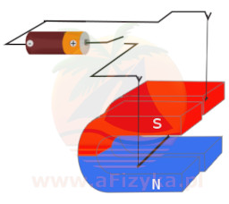 po zamknięciu obwodu większa siła elektrodynamiczna