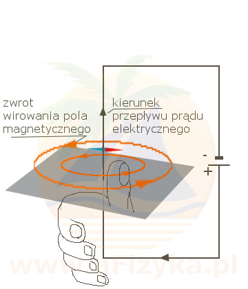 Na rysunku obok pokazano ustawienie igieł kompasu