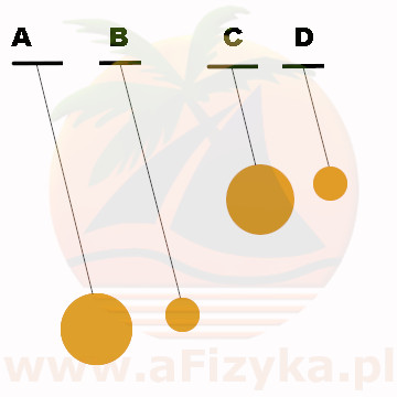 Dwie identyczne małe kule i dwie identyczne duże kule- wszystkie wykonane z tego samego materiału